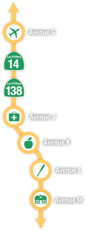 Vertical diagram with arrows pointing up and down, showing Avenue G, California Route 14, California Route 138, Avenue J with a medical cross icon, Avenue K with an apple icon, Avenue L, and Avenue M with a school icon.