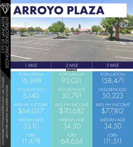 Infographic displaying demographic and economic statistics within 1, 3, and 5-mile radii around Arroyo Plaza, including population, households, average household income, median age, and job count.